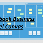 Facebook Business Model Canvas
