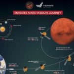 The UAE Has Finally Put A Probe In Orbit Around Mars