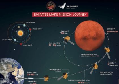 The UAE Has Finally Put A Probe In Orbit Around Mars