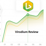 Virodum Review