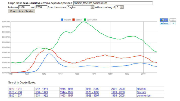 Google Books Ngram