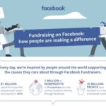 How to Report a Fundraiser on Facebook