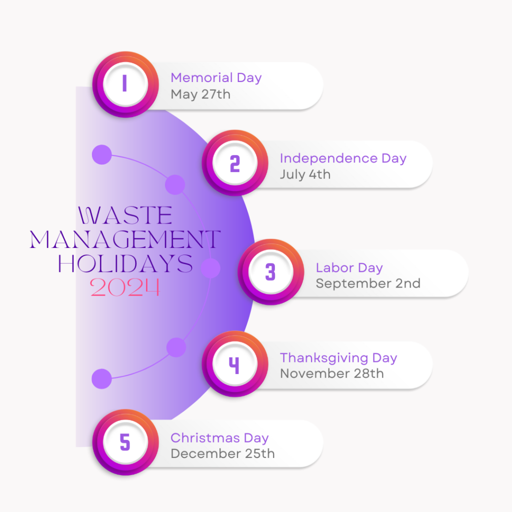 Waste Management Holidays 2024